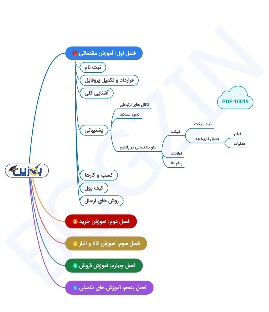 اینفوگرافی آموزشی بگزین