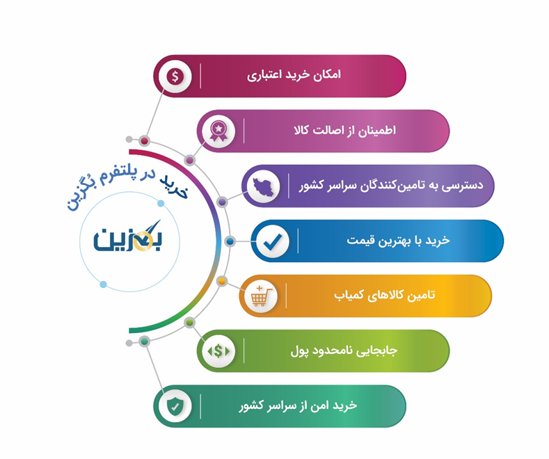 آکادمی آموزشی بگزین