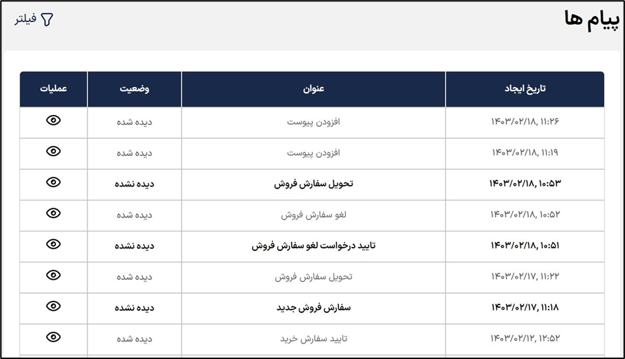 آکادمی آموزشی بگزین